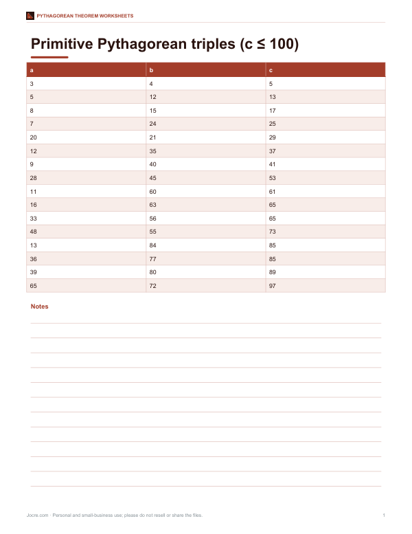 Preview of Printable Pythagorean Triples Chart